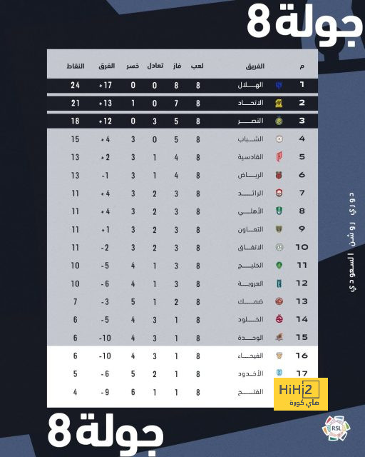 هداف دوري أبطال أفريقيا