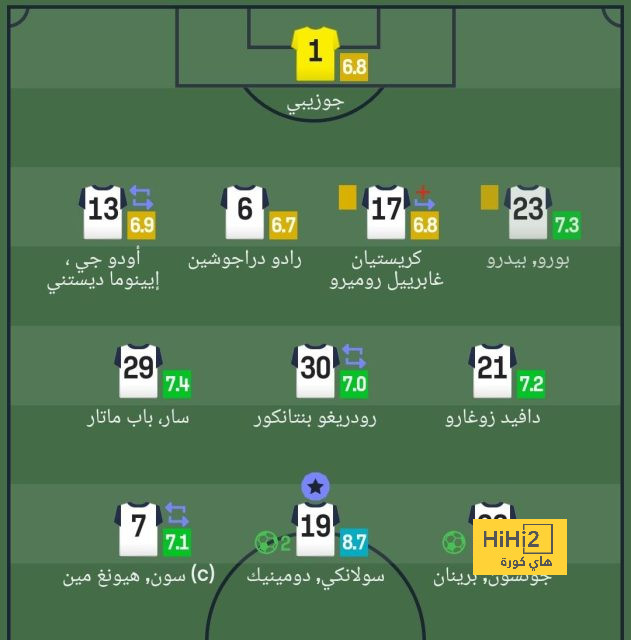 ترتيب مجموعات دوري أبطال أوروبا