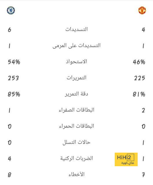 الزمالك ضد المصري