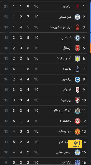 المباريات المؤجلة