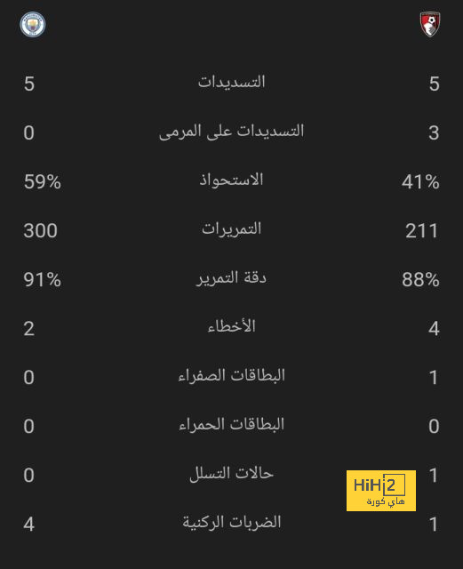 نهائي دوري أبطال آسيا