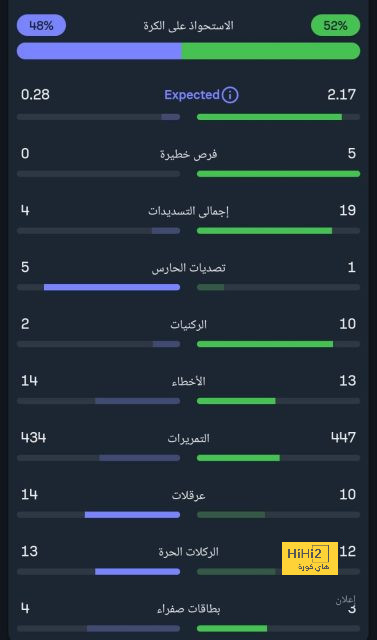 مباريات دور الـ16 في دوري الأبطال