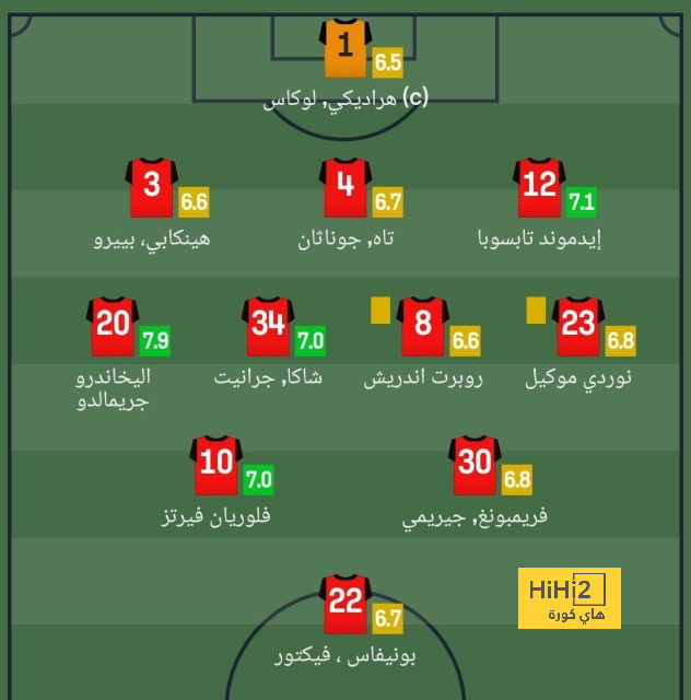 أخبار انتقالات اللاعبين في الدوري الإسباني