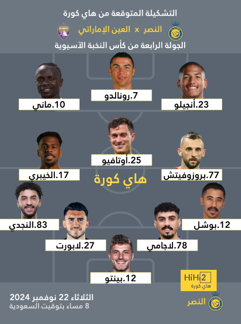 قائمة هدافي الدوري الإسباني