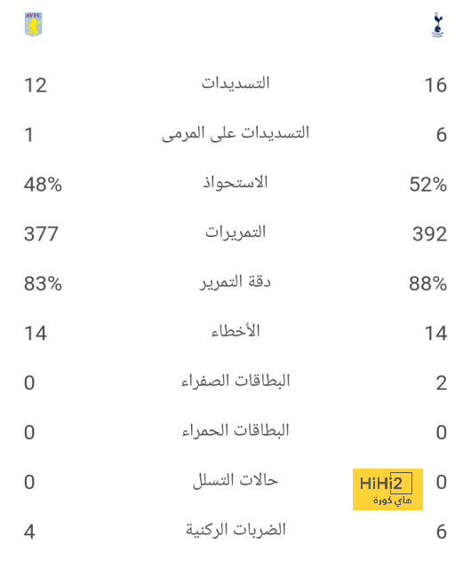 مواعيد مباريات دوري أبطال أوروبا