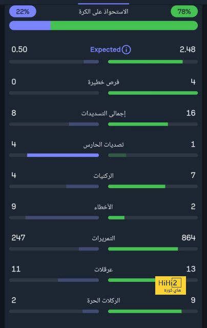 وست هام ضد وولفرهامبتون