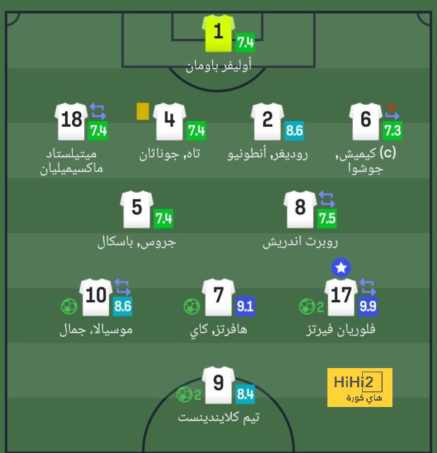 قائمة هدافي الدوري الإسباني