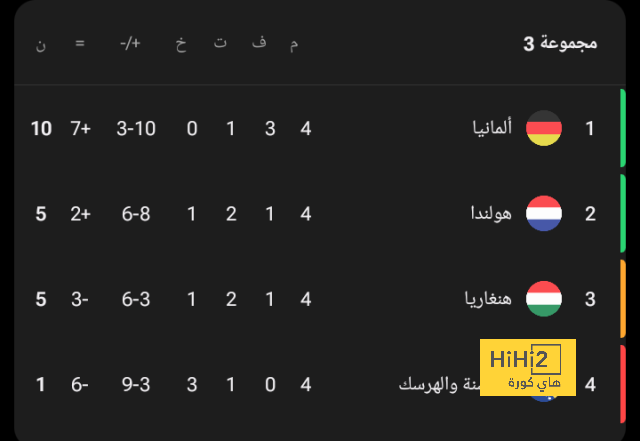 مواعيد مباريات دوري أبطال أوروبا