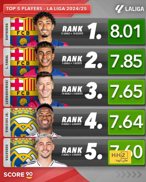 ترتيب مجموعات دوري أبطال أوروبا