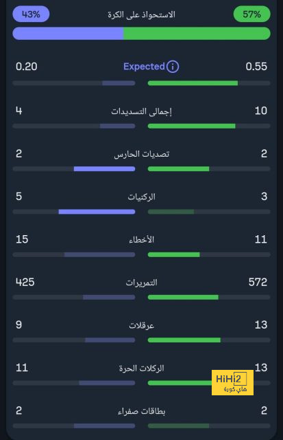 مواعيد مباريات دوري أبطال أوروبا