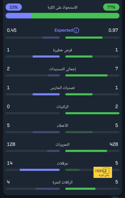 تحليل مباريات نصف نهائي دوري أبطال أوروبا