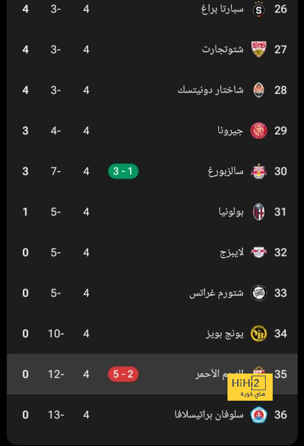 مباريات الدوري المصري