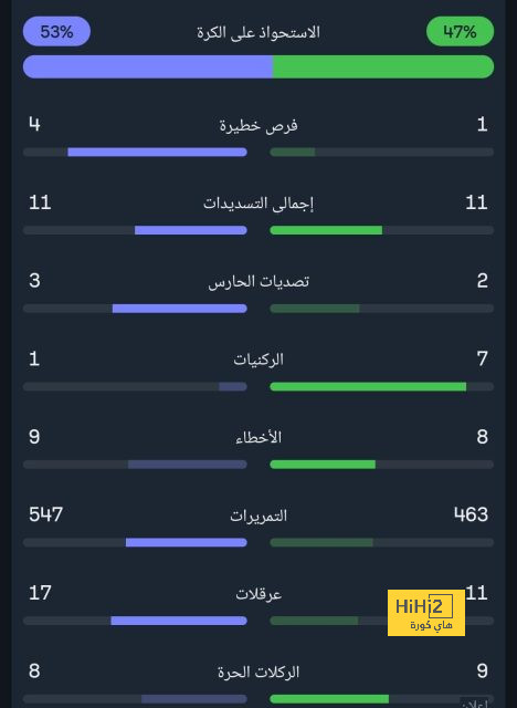 أفضل لاعب في الدوري الإنجليزي