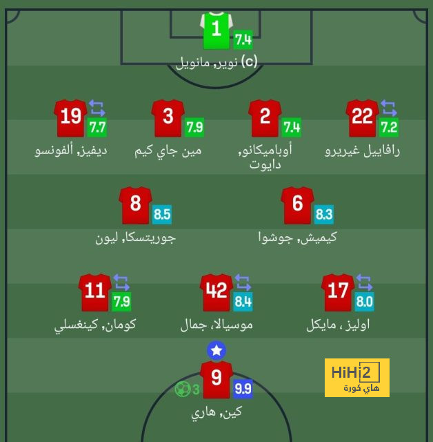 ترتيب مجموعات دوري أبطال أوروبا