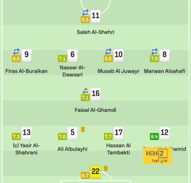 هدافي دوري المؤتمر الأوروبي