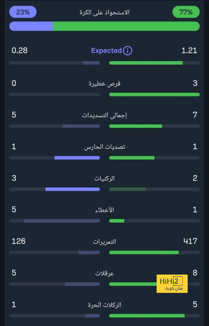 توقعات مباريات الأسبوع