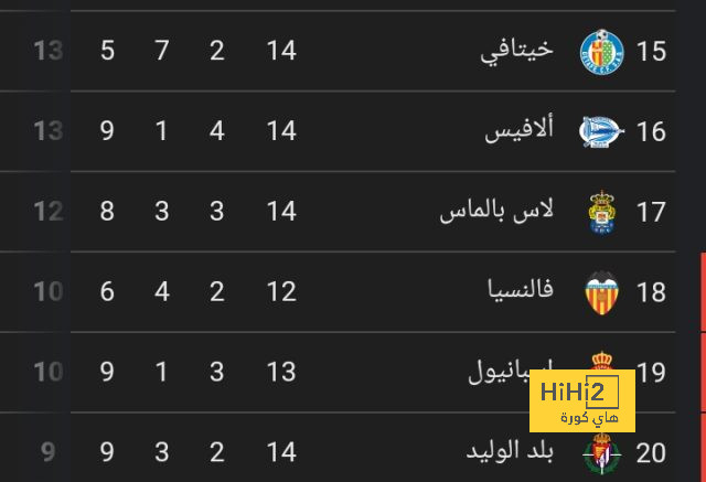 مواجهات حاسمة في الدوري الإسباني