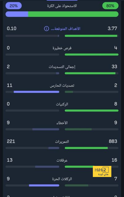 مقارنة بين ميسي ورونالدو