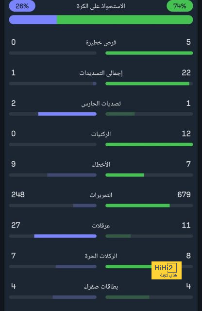 مواجهات حاسمة في الدوري الإسباني