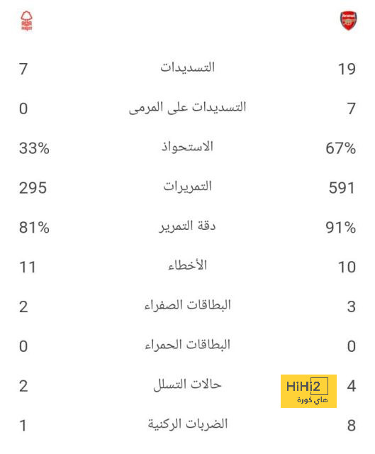 مباريات دور المجموعات