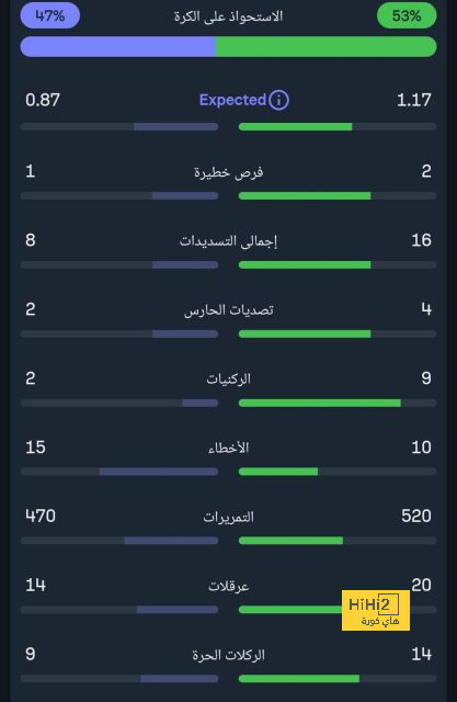 قائمة هدافي الدوري الإسباني