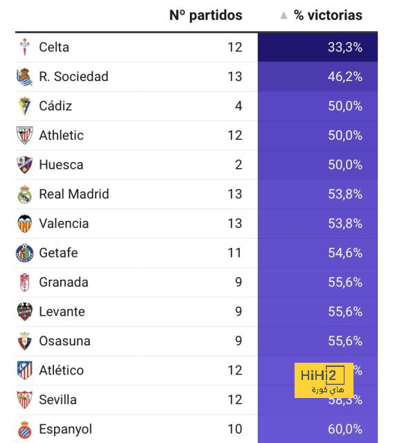 como vs roma