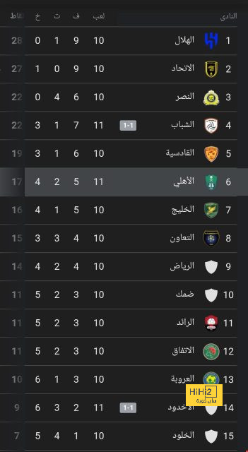 uae pro league