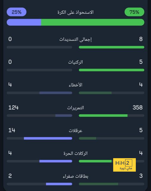 مواجهات حاسمة في الدوري الإسباني