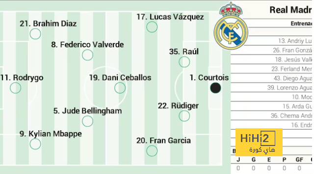 real sociedad vs las palmas