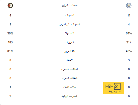 ترتيب مجموعات دوري أبطال أوروبا