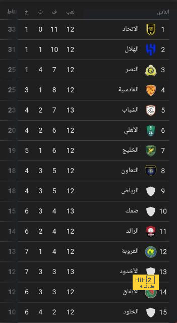 premier league table