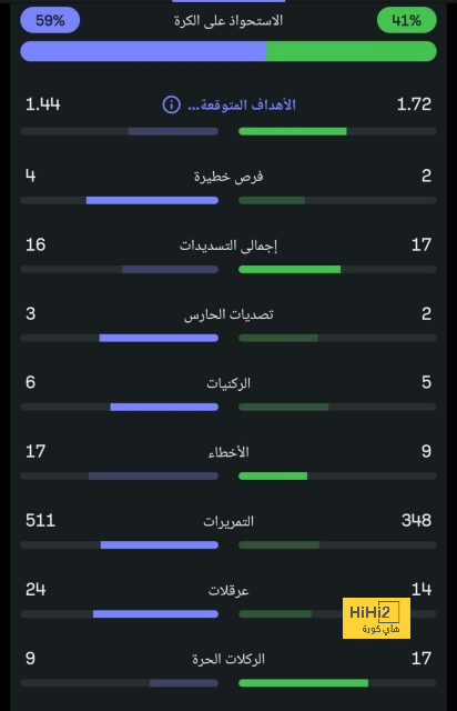 como vs roma