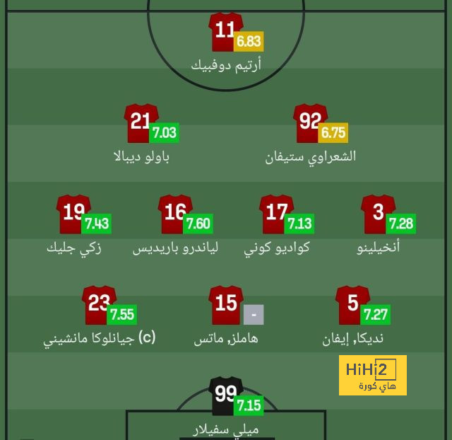 تشكيلة المنتخب الوطني الجزائري