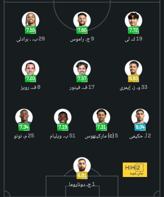 بث مباشر لمباريات الدوري الإنجليزي