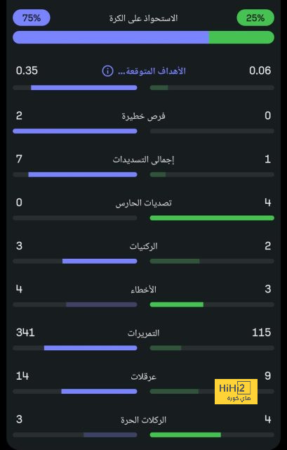 قائمة المنتخبات الفائزة بكأس العالم