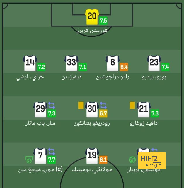 ترتيب هدافي كأس العالم