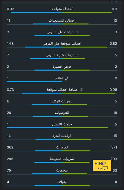 تحليل مباريات الدوري الإيطالي