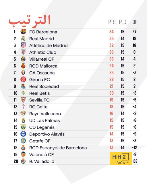 بث مباشر لمباريات الدوري الإنجليزي