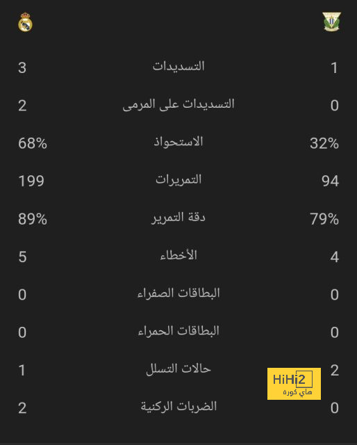 خيتافي ضد إسبانيول