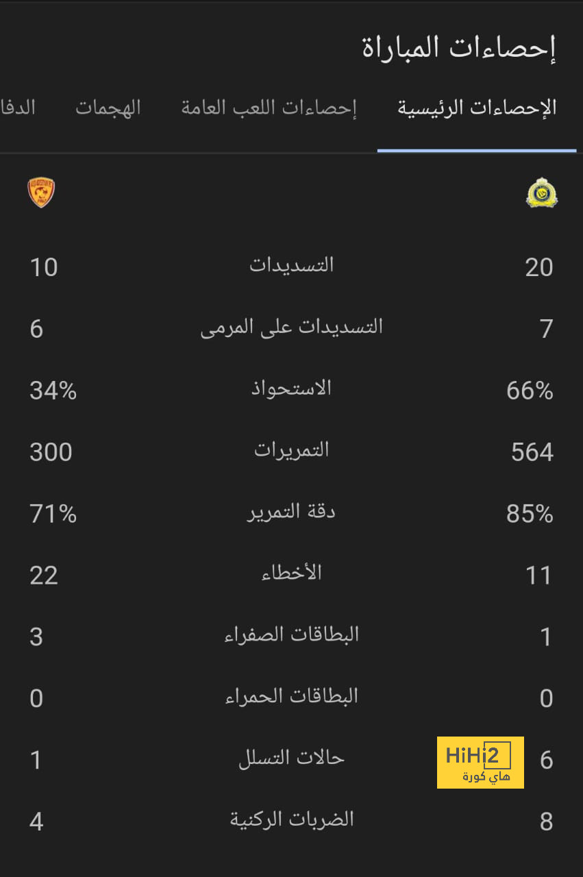 دوري أبطال أفريقيا