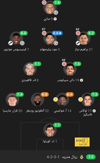 ترتيب الفرق في الدوري الألماني