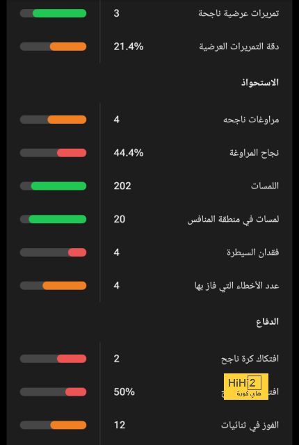 black bulls ضد المصري