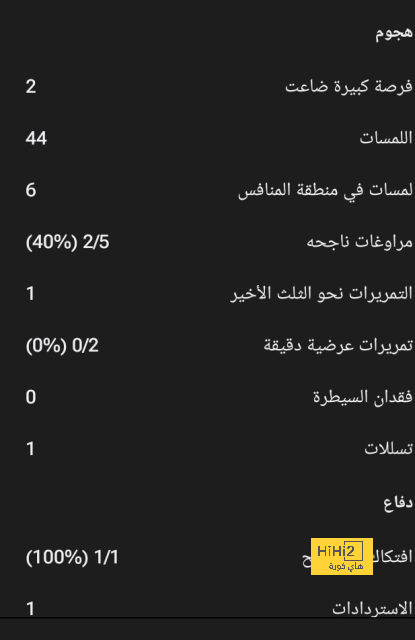 تشكيلة المنتخب الوطني الجزائري