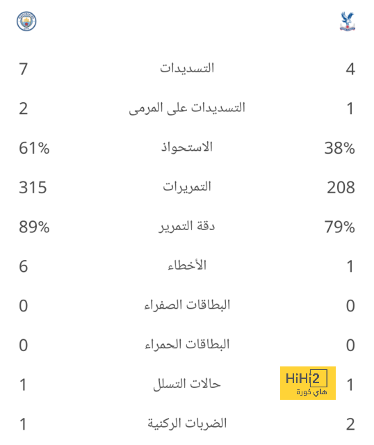 وست هام ضد وولفرهامبتون