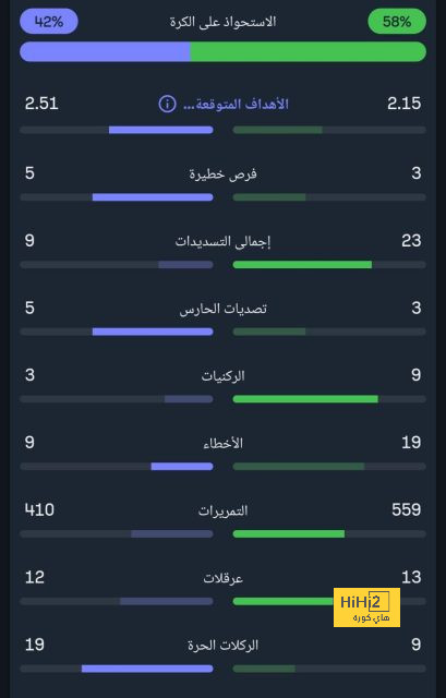 أتلتيكو مدريد ضد إشبيلية