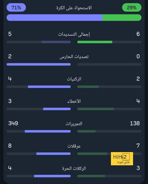 وست هام ضد وولفرهامبتون