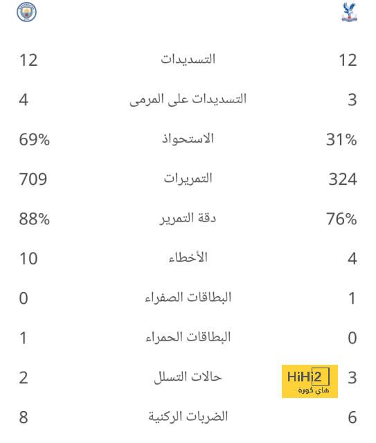 المباريات المؤجلة