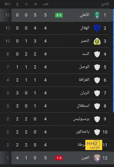 ترتيب هدافي دوري أبطال أوروبا