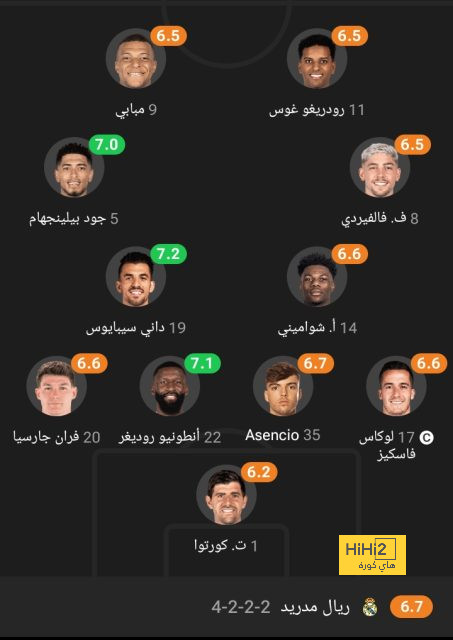 نتيجة مباراة برشلونة وريال مدريد اليوم