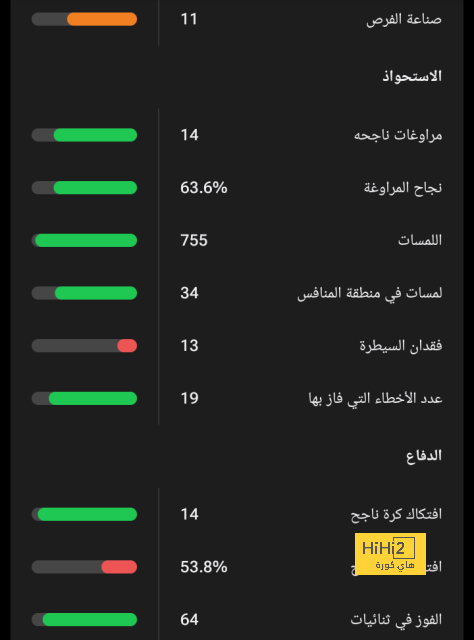 pak vs sa